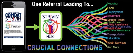 Making Crucial Connections