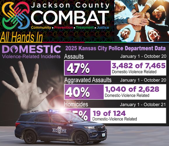 Domestic Violence Accounting For Nearly Half Of All Assaults In Kansas City