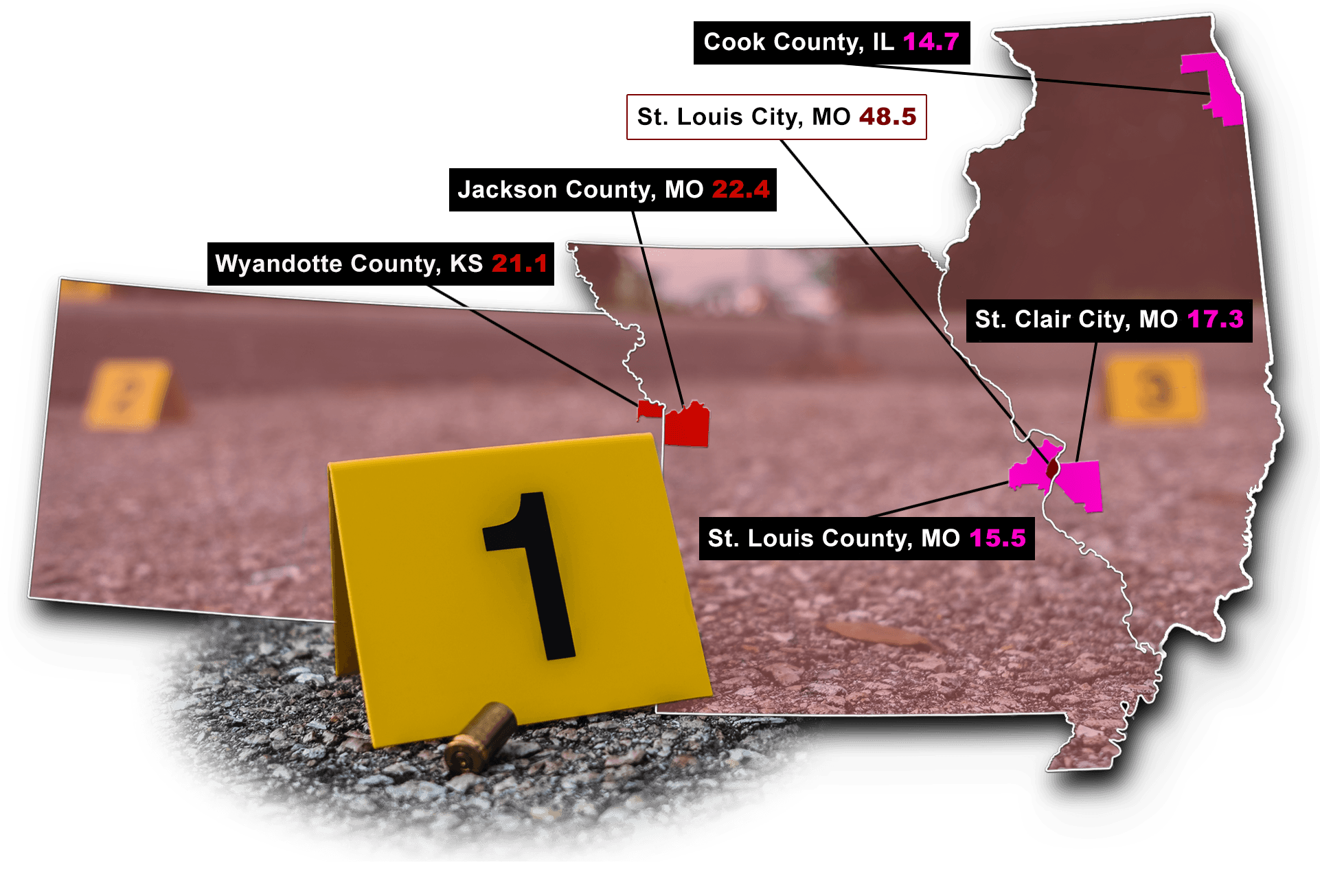 Firearm Violence In Jackson County and St. Louis