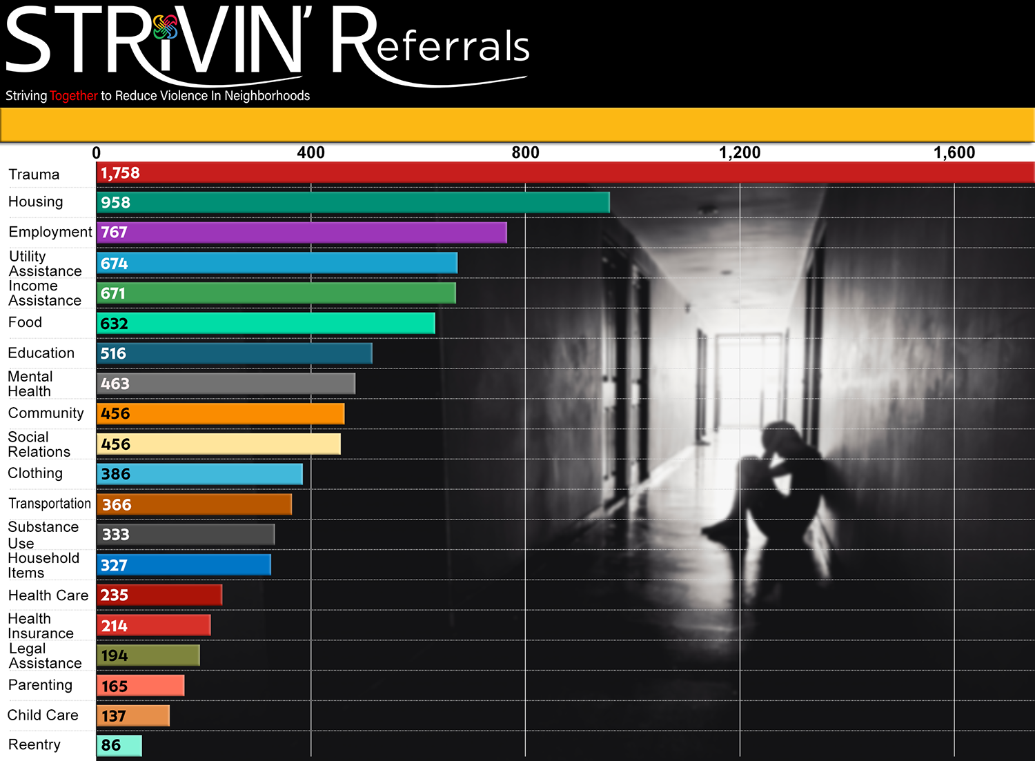STRiVIN' Referrals Needs